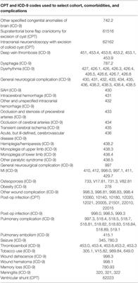 Microsurgical vs. Endoscopic Excision of Colloid Cysts: An Analysis of Complications and Costs Using a Longitudinal Administrative Database